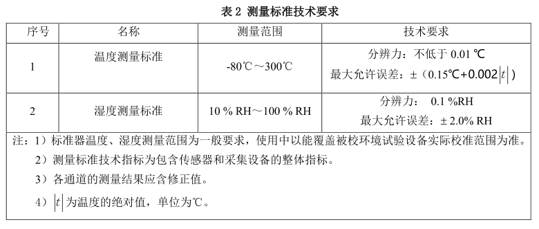 環(huán)境試驗箱的測量技術(shù)要求表瑞凱儀器2