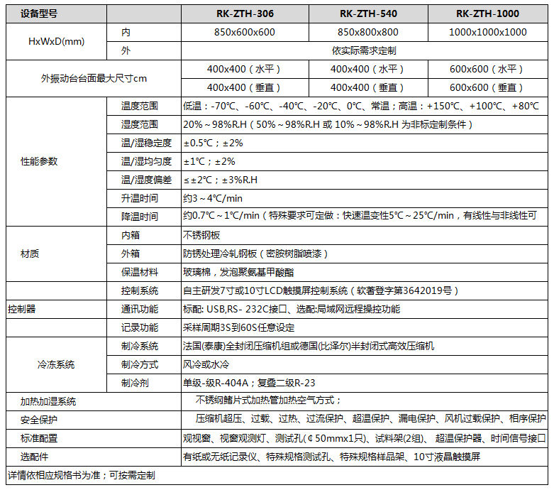 溫濕度三綜合試驗(yàn)機(jī)參數(shù)