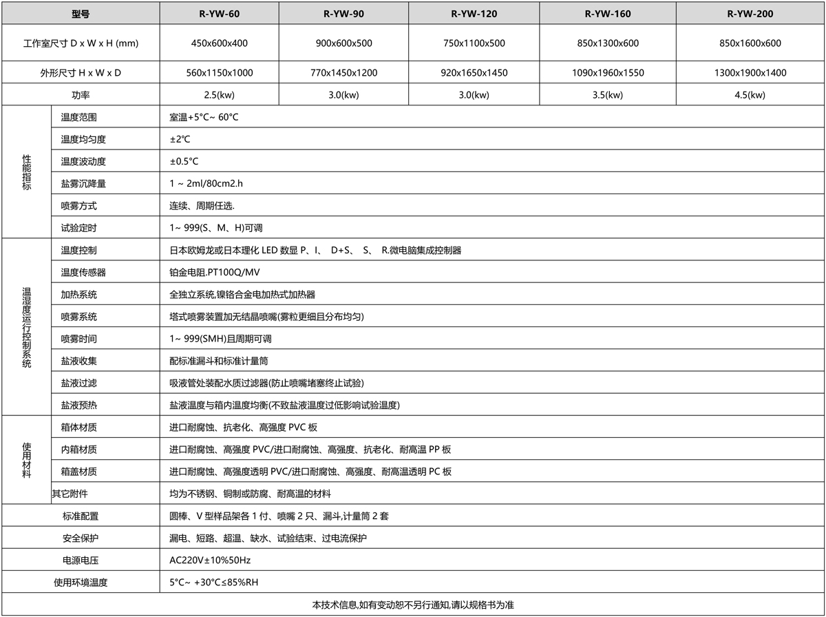 鹽霧試驗(yàn)箱瑞凱儀器